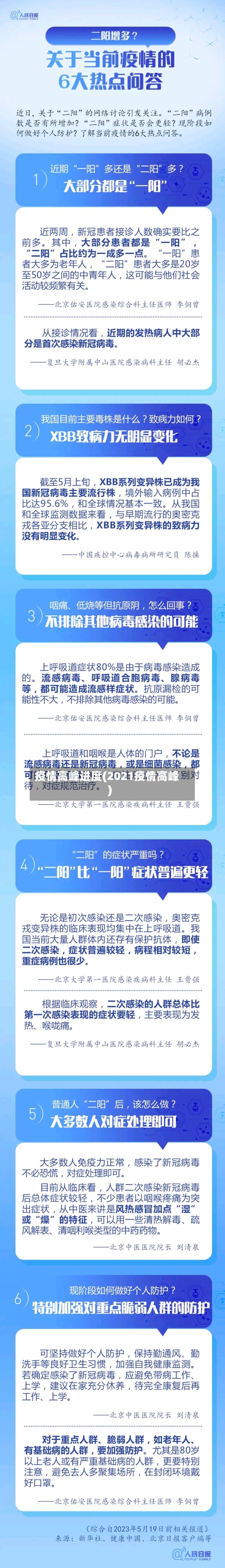 疫情高峰进度(2021疫情高峰)