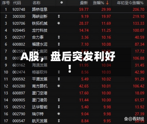 A股，盘后突发利好！