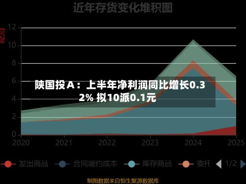陕国投Ａ：上半年净利润同比增长0.32% 拟10派0.1元-第2张图片