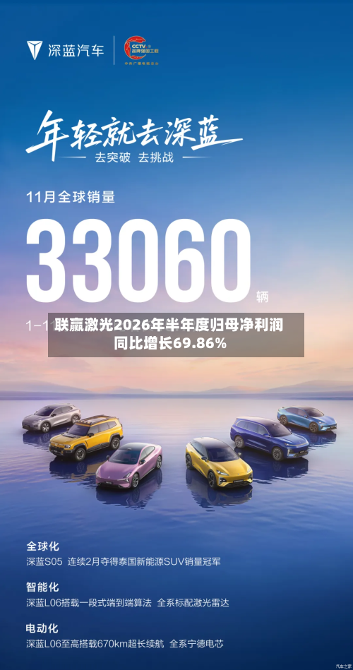 联赢激光2026年半年度归母净利润同比增长69.86%-第2张图片