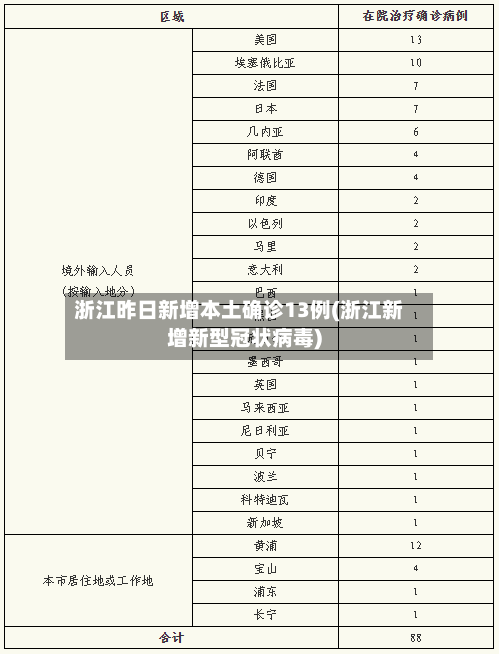 浙江昨日新增本土确诊13例(浙江新增新型冠状病毒)-第2张图片