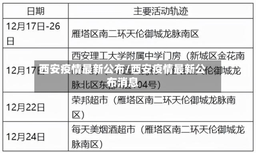西安疫情最新公布/西安疫情最新公布消息-第3张图片