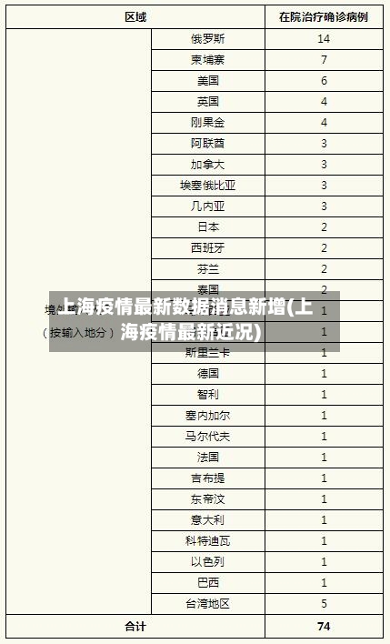 上海疫情最新数据消息新增(上海疫情最新近况)-第2张图片