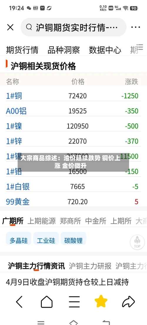 大宗商品综述：油价延续跌势 铜价上涨 金价微升-第3张图片