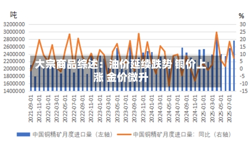 大宗商品综述：油价延续跌势 铜价上涨 金价微升-第2张图片