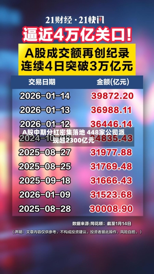 A股中期分红密集落地 448家公司派现超2300亿元-第2张图片