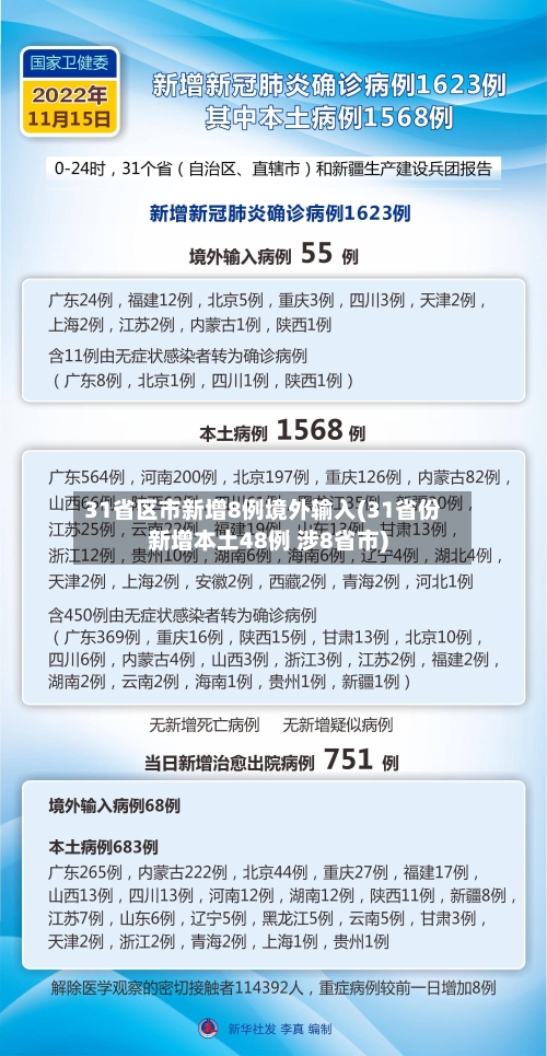 31省区市新增8例境外输入(31省份新增本土48例 涉8省市)