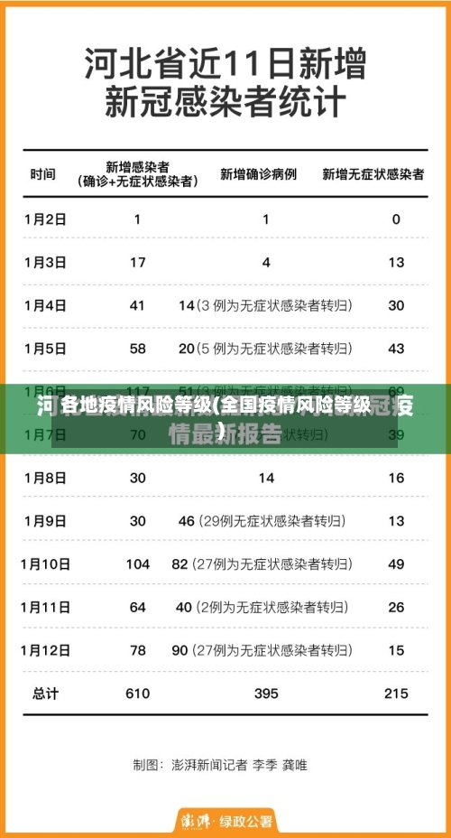 各地疫情风险等级(全国疫情风险等级)