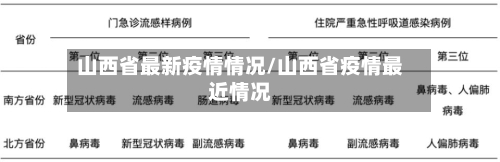 山西省最新疫情情况/山西省疫情最近情况-第2张图片