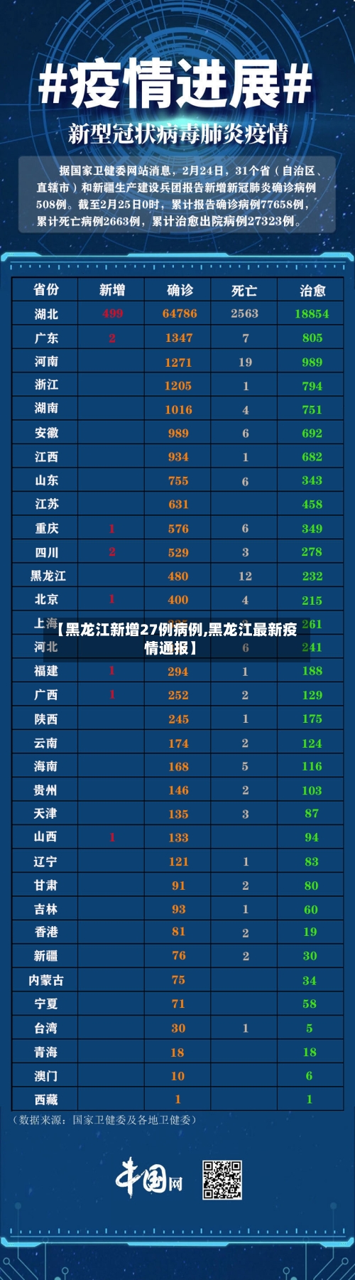 【黑龙江新增27例病例,黑龙江最新疫情通报】