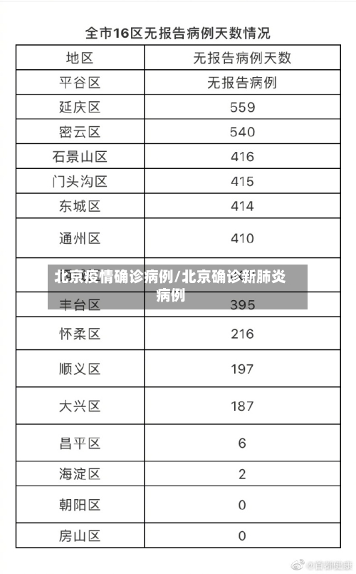 北京疫情确诊病例/北京确诊新肺炎病例-第3张图片