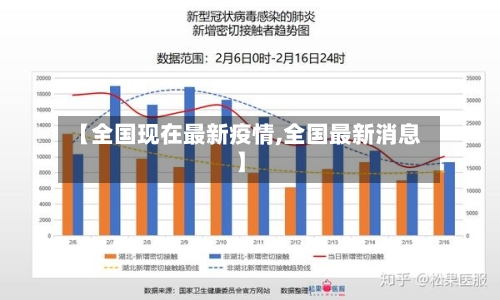 【全国现在最新疫情,全国最新消息】-第3张图片