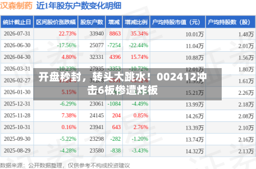 开盘秒封，转头大跳水！002412冲击6板惨遭炸板-第3张图片