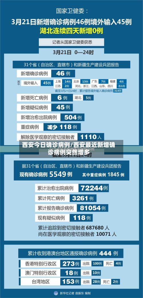 西安今日确诊病例/西安最近新增确诊病例突然增多