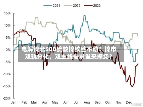 电解镍涨500硫酸镍纹丝不动！镍市双轨分化	，双主线需求谁来撑场？-第3张图片