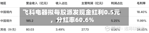飞科电器拟每股派发现金红利0.5元，分红率60.6%-第3张图片