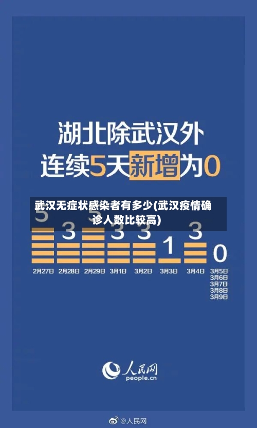 武汉无症状感染者有多少(武汉疫情确诊人数比较高)-第3张图片
