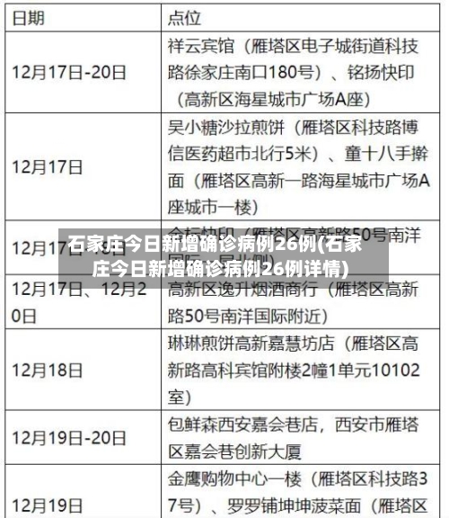 石家庄今日新增确诊病例26例(石家庄今日新增确诊病例26例详情)