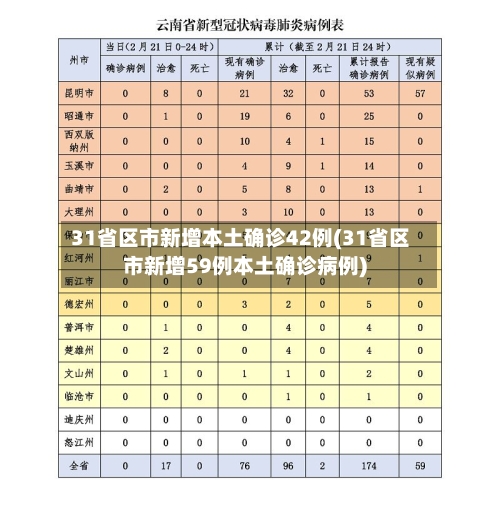 31省区市新增本土确诊42例(31省区市新增59例本土确诊病例)-第2张图片
