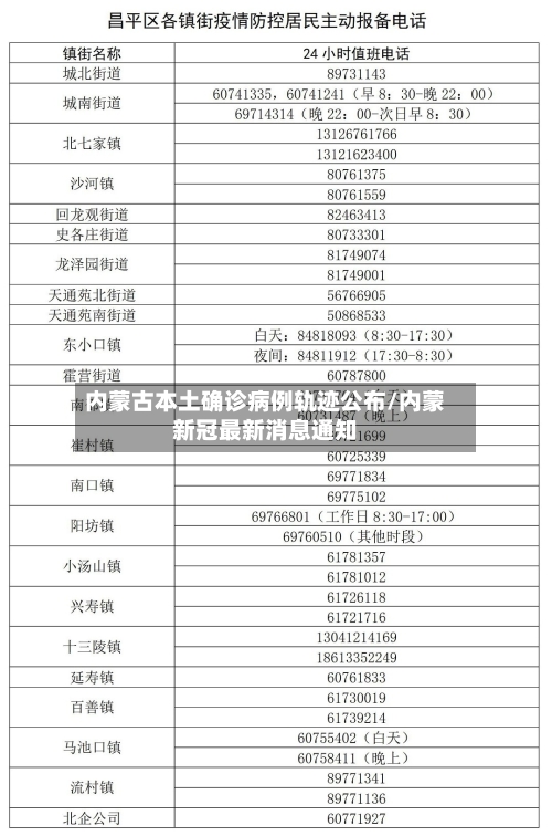 内蒙古本土确诊病例轨迹公布/内蒙新冠最新消息通知-第3张图片