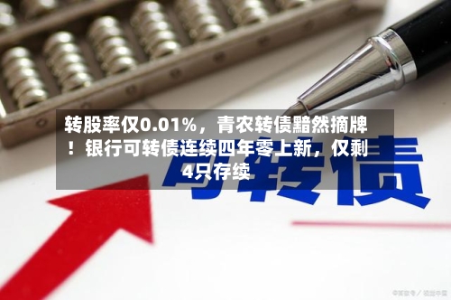转股率仅0.01%，青农转债黯然摘牌！银行可转债连续四年零上新，仅剩4只存续-第3张图片