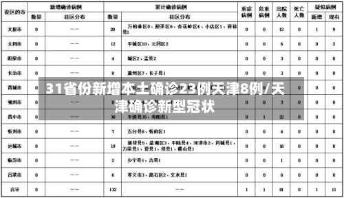 31省份新增本土确诊23例天津8例/天津确诊新型冠状-第2张图片