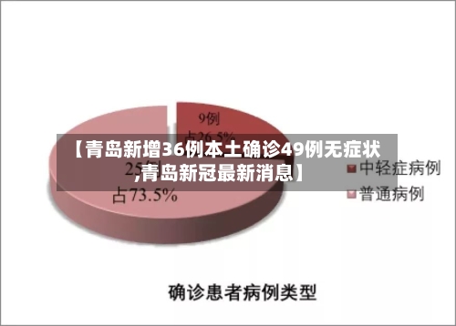 【青岛新增36例本土确诊49例无症状,青岛新冠最新消息】