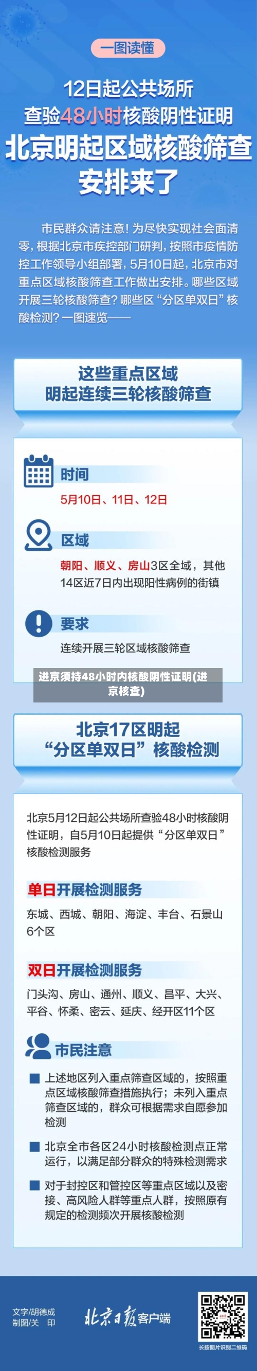 进京须持48小时内核酸阴性证明(进京核查)