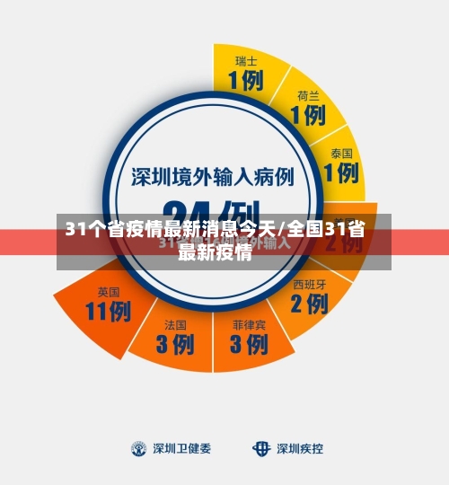 31个省疫情最新消息今天/全国31省最新疫情