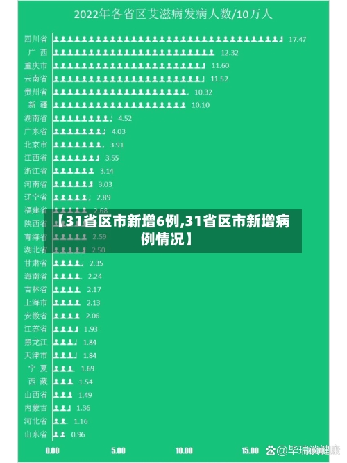 【31省区市新增6例,31省区市新增病例情况】