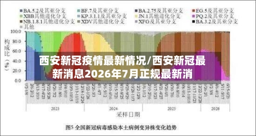 西安新冠疫情最新情况/西安新冠最新消息2026年7月正规最新消