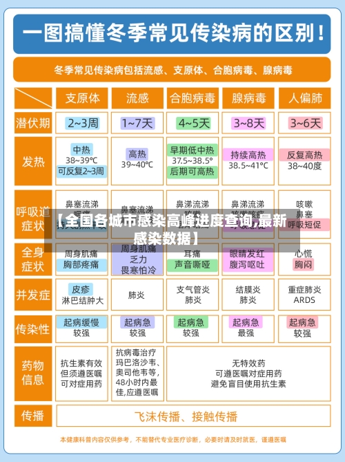 【全国各城市感染高峰进度查询,最新感染数据】-第2张图片