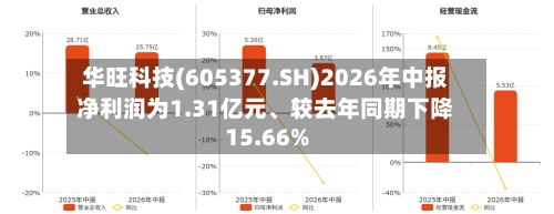 华旺科技(605377.SH)2026年中报净利润为1.31亿元、较去年同期下降15.66%