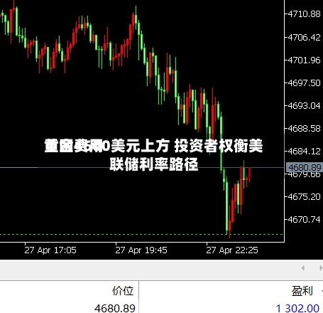 黄金费用重回4600美元上方 投资者权衡美联储利率路径
