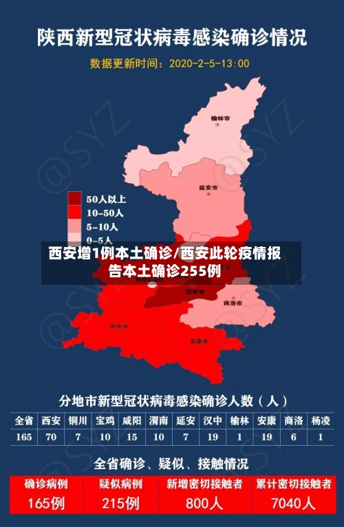 西安增1例本土确诊/西安此轮疫情报告本土确诊255例