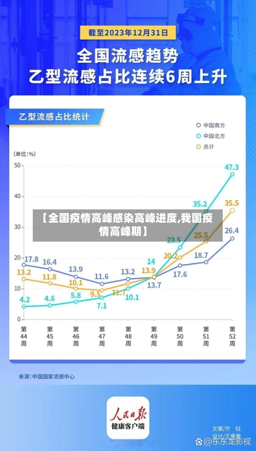 【全国疫情高峰感染高峰进度,我国疫情高峰期】-第2张图片