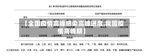 【全国疫情高峰感染高峰进度,我国疫情高峰期】