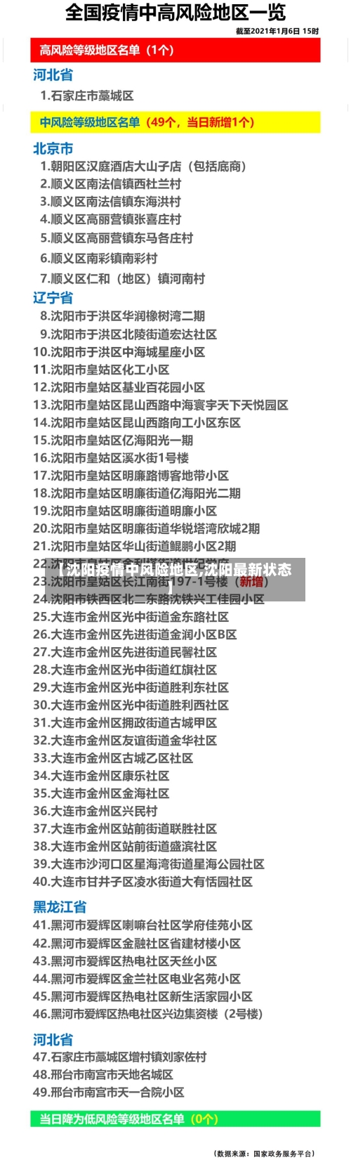 【沈阳疫情中风险地区,沈阳最新状态】-第3张图片