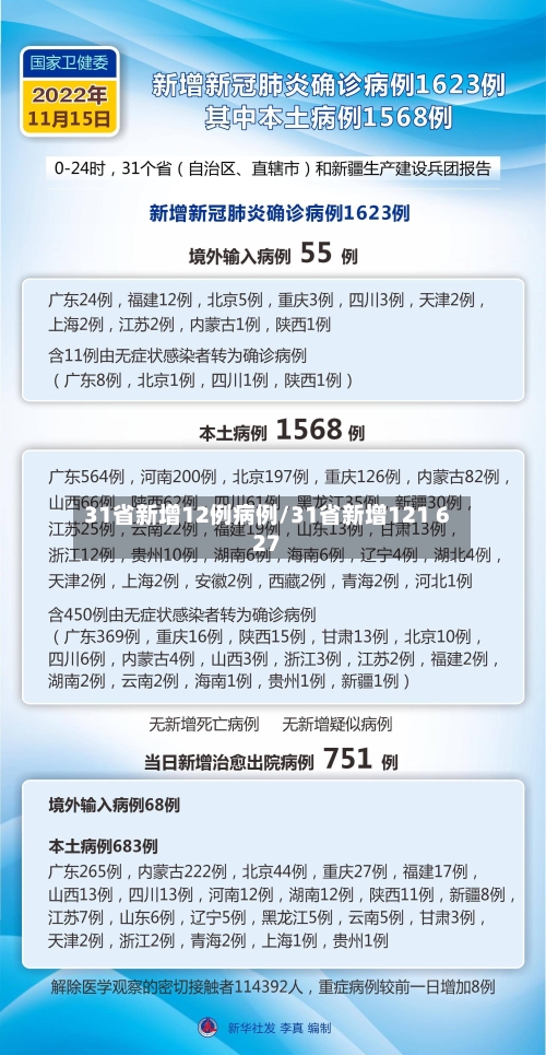 31省新增12例病例/31省新增121 627-第3张图片