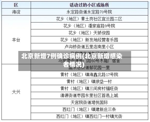 北京新增7例确诊病例(北京新增感染者情况)
