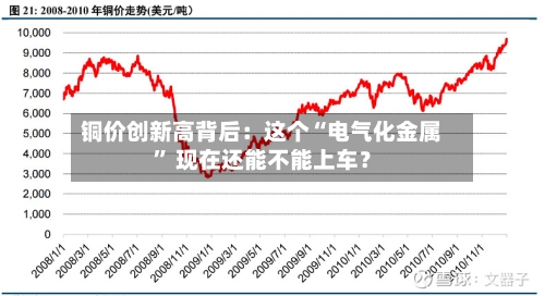 铜价创新高背后：这个“电气化金属” 现在还能不能上车？-第2张图片