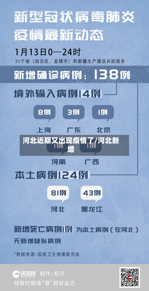 河北近期又出现疫情了/河北新增