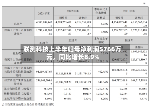 联测科技上半年归母净利润5766万元，同比增长8.9%