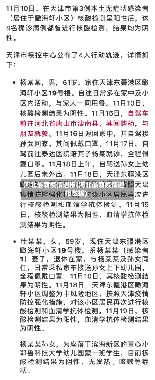 河北最新疫情通报(河北最新疫情通报数据)
