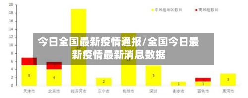 今日全国最新疫情通报/全国今日最新疫情最新消息数据