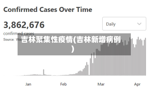 吉林聚集性疫情(吉林新增病例)