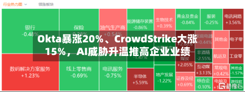 Okta暴涨20%	、CrowdStrike大涨15%，AI威胁升温推高企业业绩-第2张图片