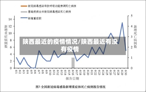 陕西最近的疫情情况/陕西最近有没有疫情