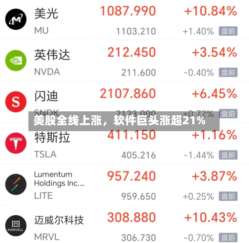 美股全线上涨，软件巨头涨超21%-第2张图片
