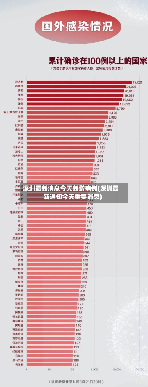 深圳最新消息今天新增病例(深圳最新通知今天重要消息)-第2张图片
